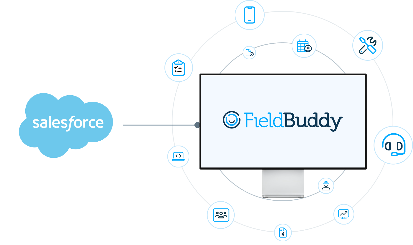salesforce and fieldbuddy visual